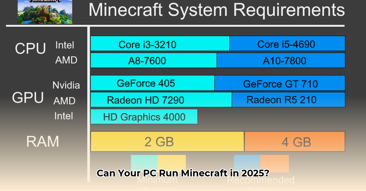 minecraft-download-requirements